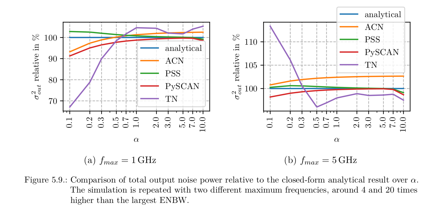 Comparison of methods