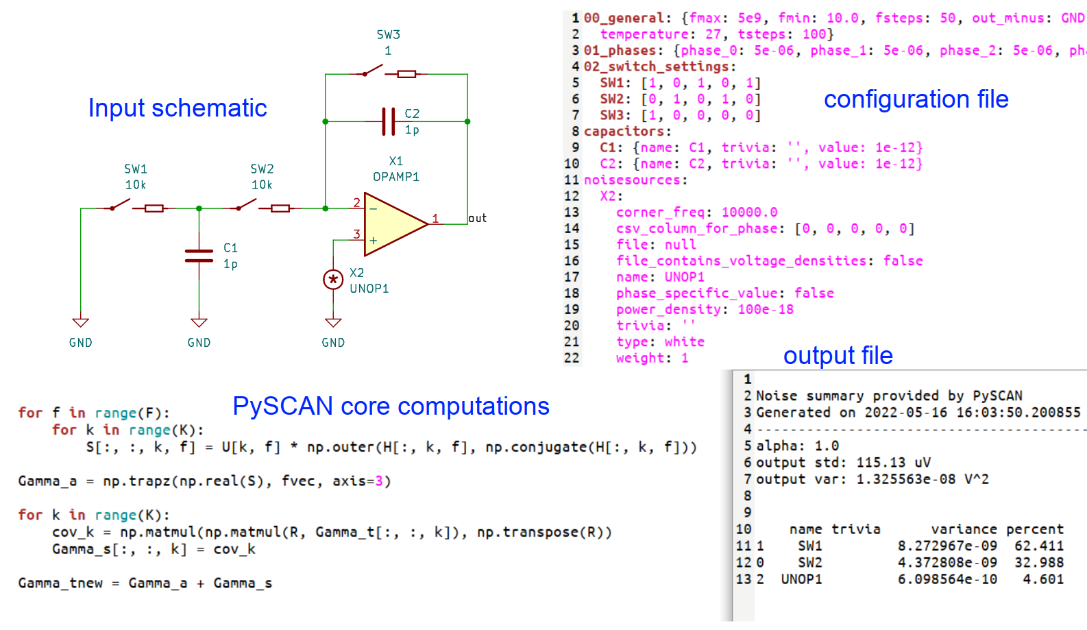 Application of PySCAN to SC-integrator